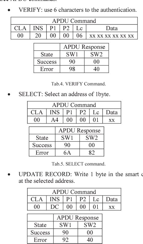 sw1 sw2 smart card|What are APDUs .